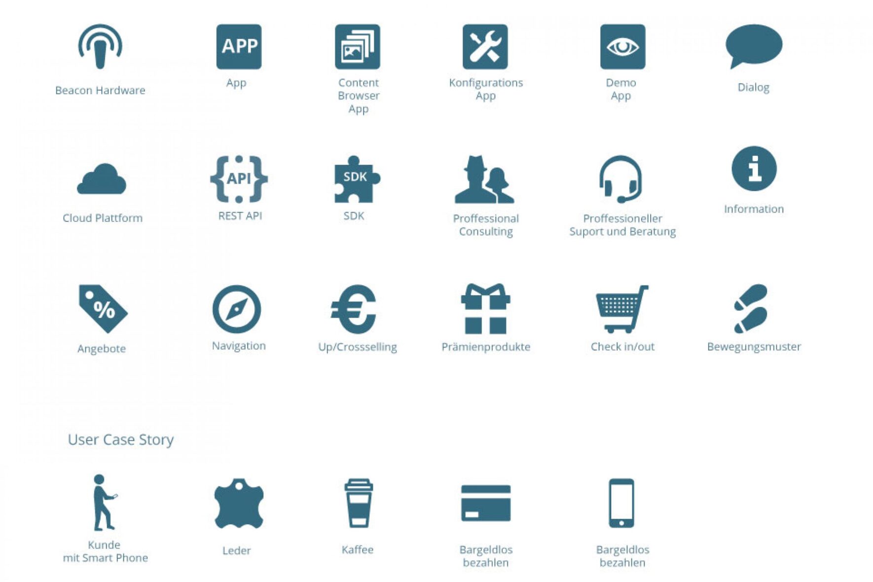 CorporateDesign-Sensorberg-Icons