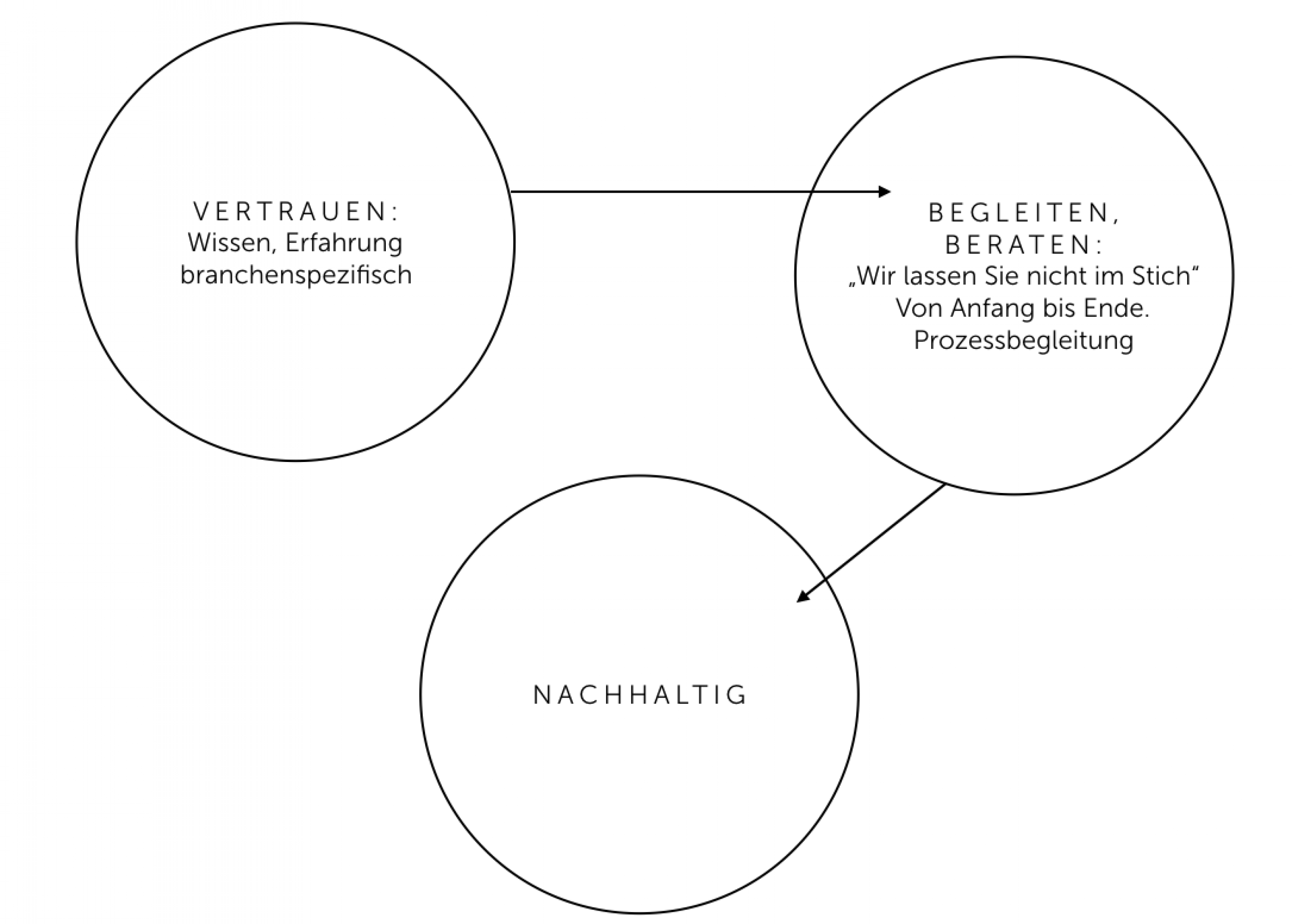enagrat_Weg