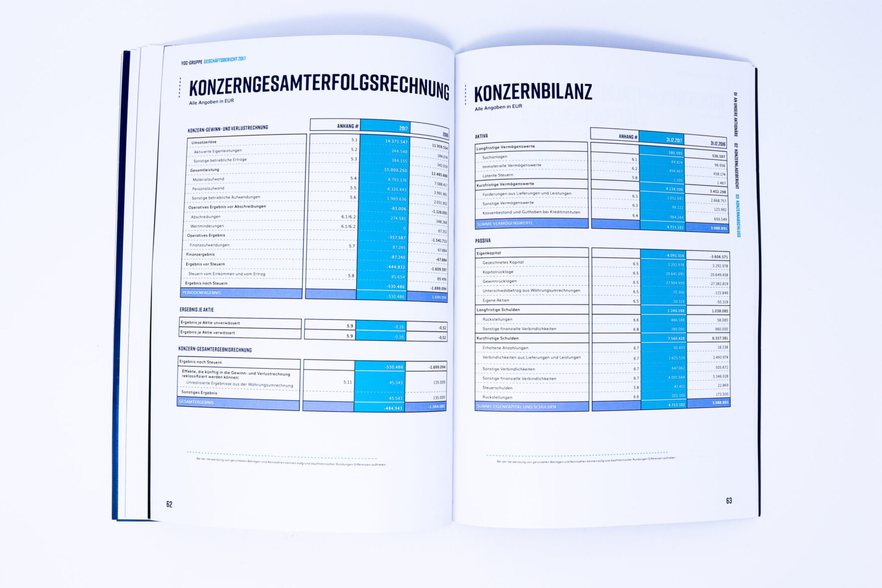 FORMLOS-Berlin-YOC-Geschäftsbericht-2017-Design_Zahlen-2