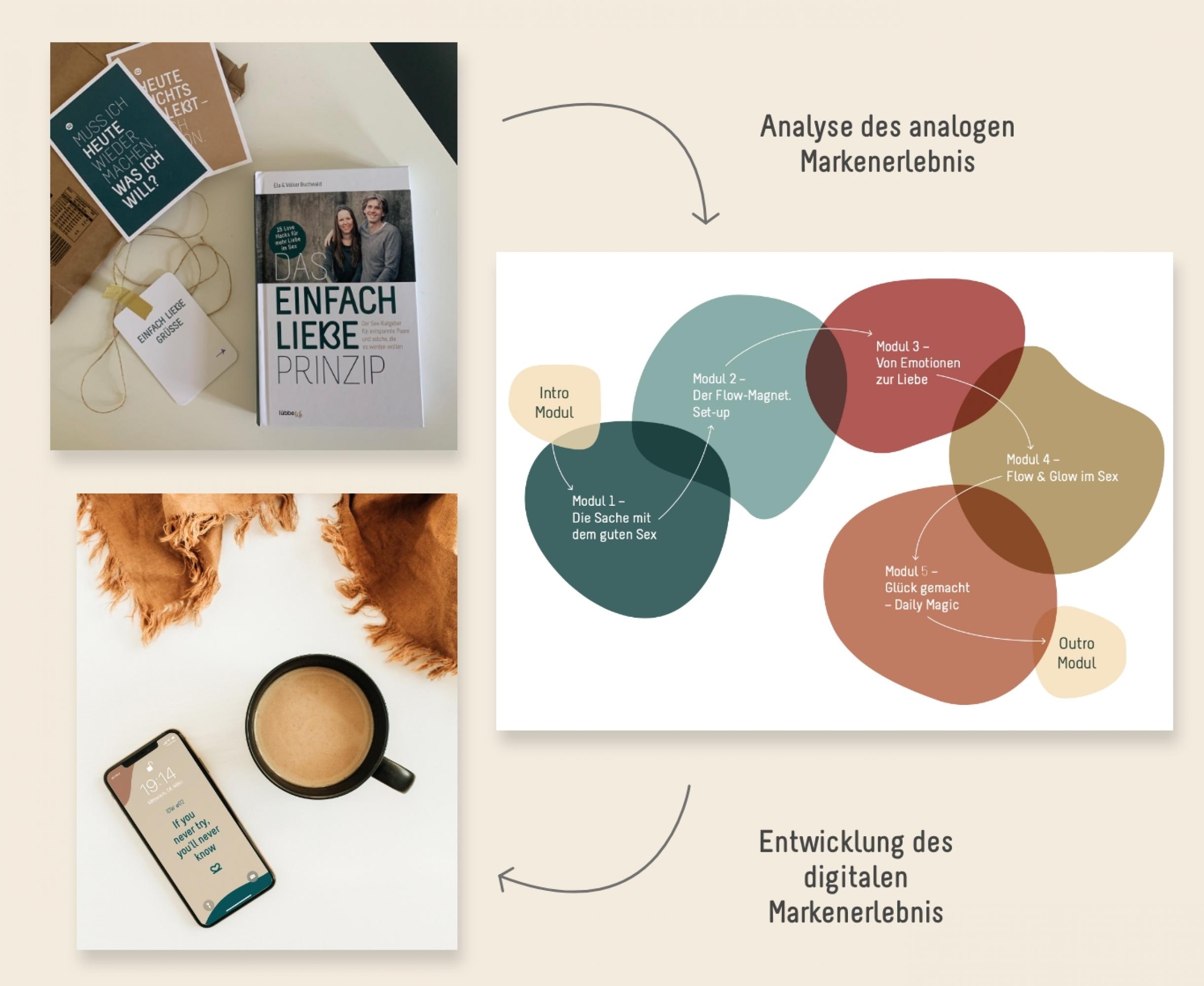 Entwicklung-digitaleMarkenerlebnis-FORMLOS-Berlin