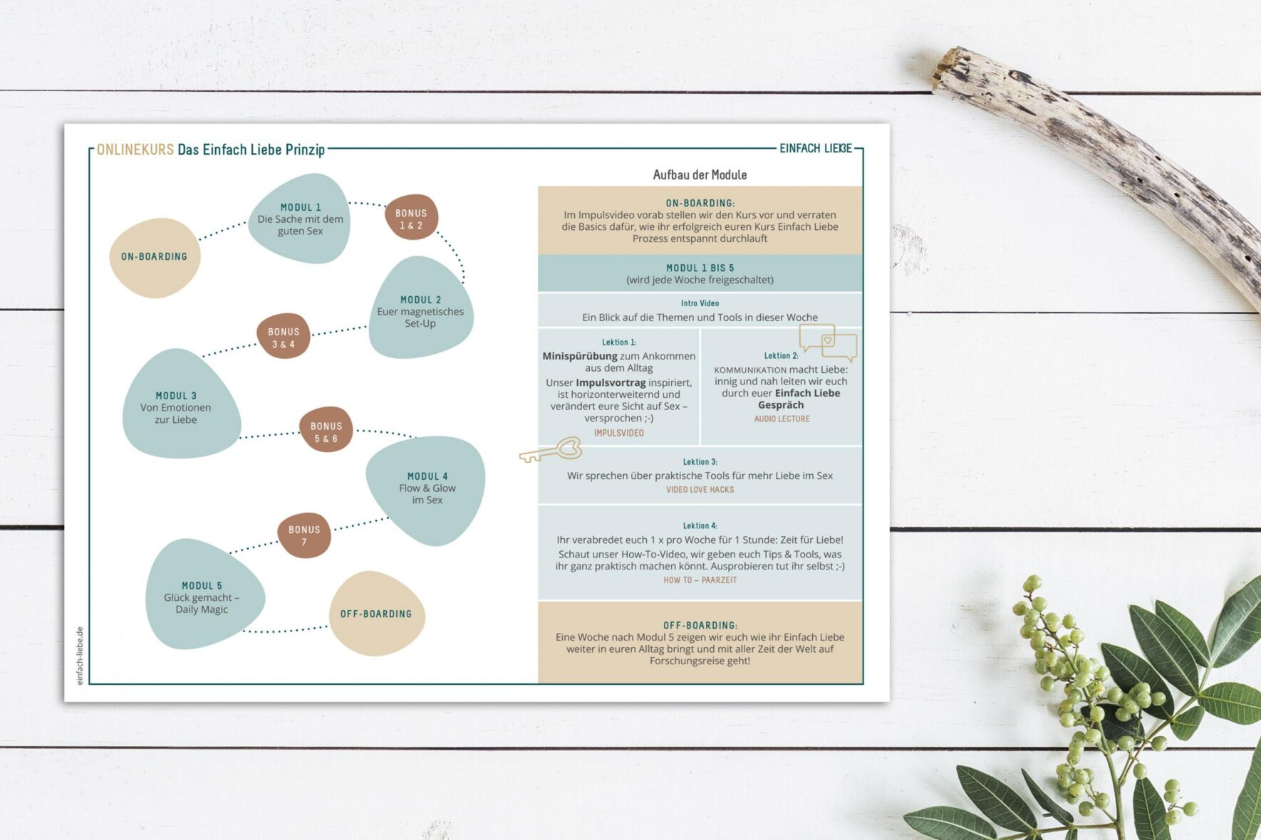 Onlinekurs_Worksheet-Einfach-Liebe-FORMLOSBerlin