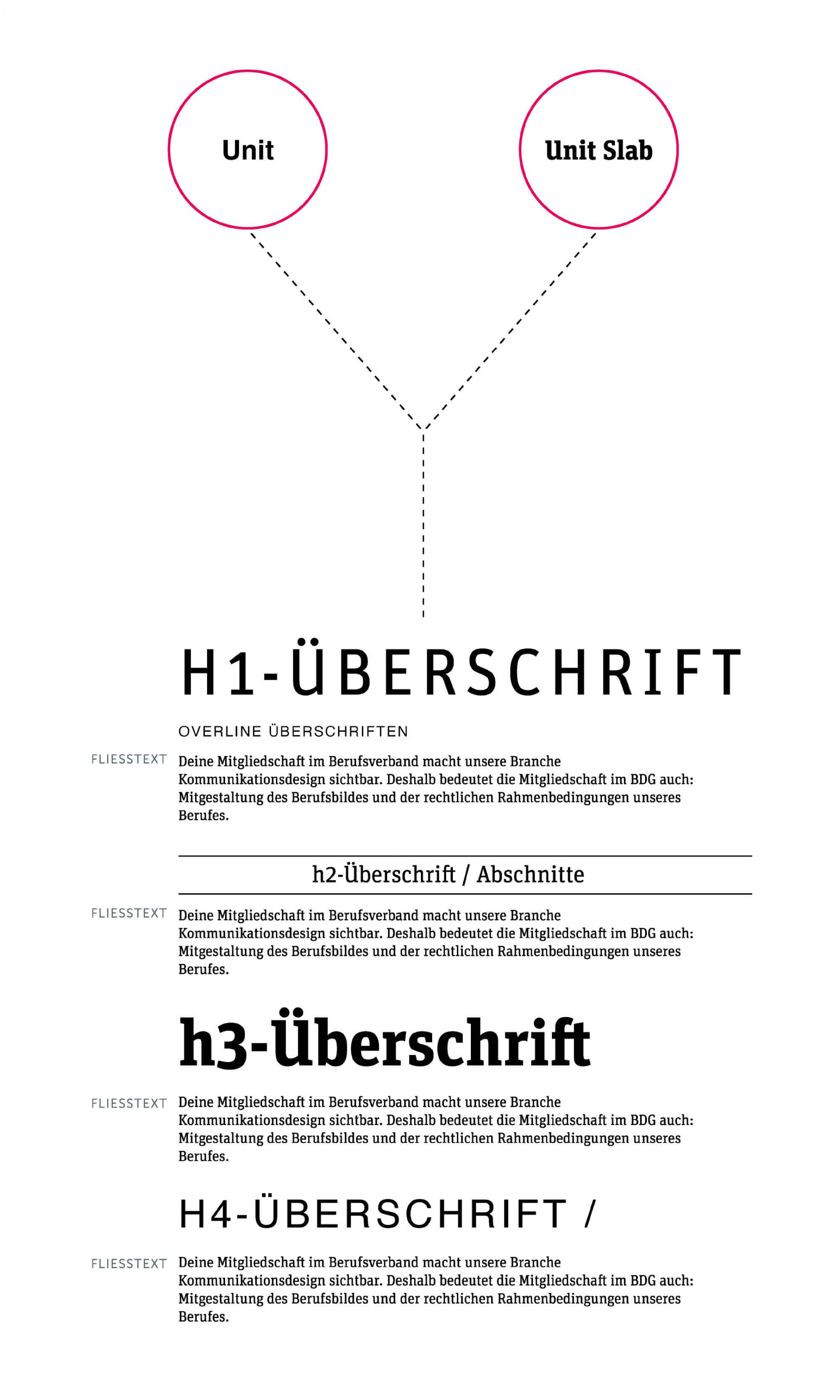 BDG-Typografie-Website-FORMLOS-Berlin@2x-100